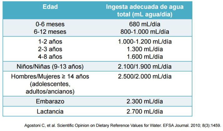 recomendaciones-agua_farmacias.com